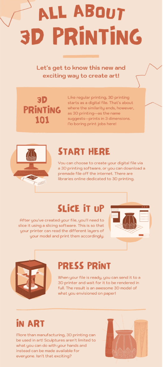 Infographic क्या है और छात्र इसका प्रयोग नोट्स बनाने में कैसे करें?
